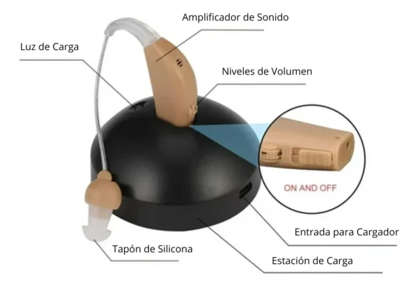 Audífono Recargable para Pérdida Auditiva - Imagen 2